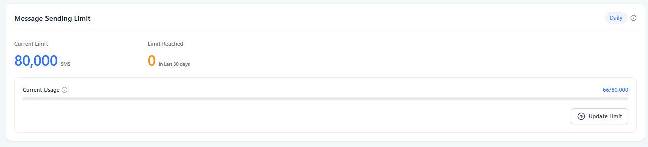 QBase message sending limit showing an 80,000 per day capacity with current usage well under the limit